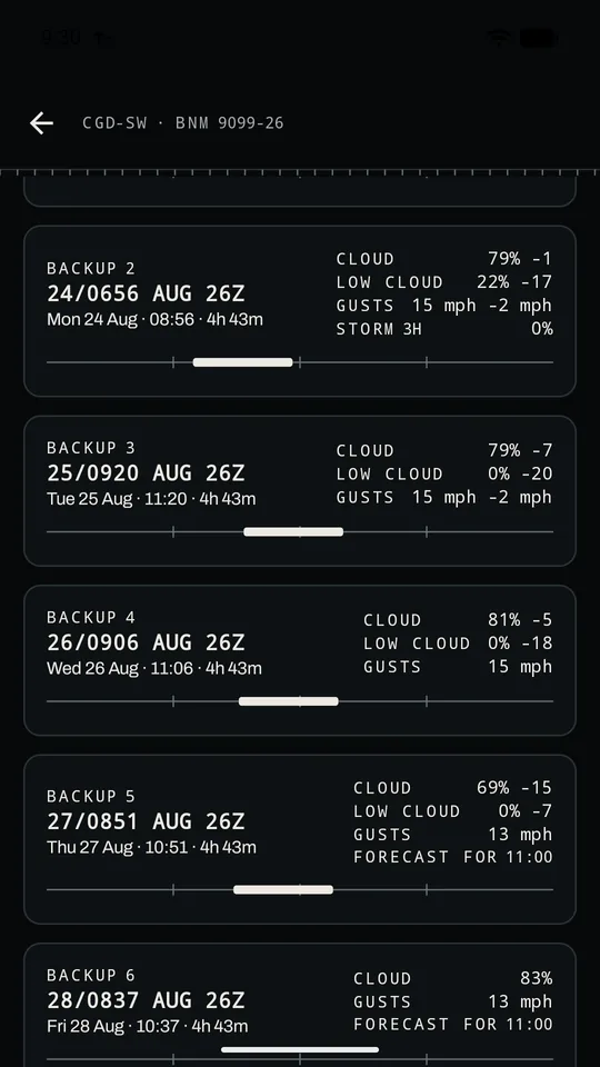 The window ladder: the primary window followed by six numbered backup nights, each with its date, time, duration and the forecast cloud and gusts for that hour.